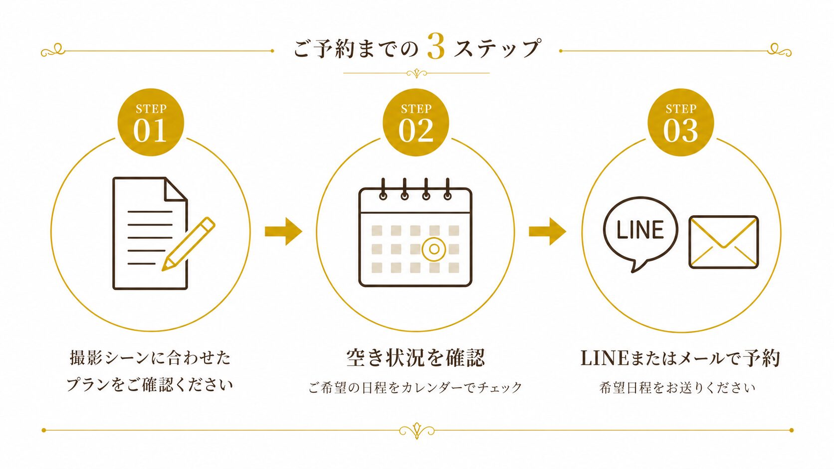 ご予約までの3ステップ